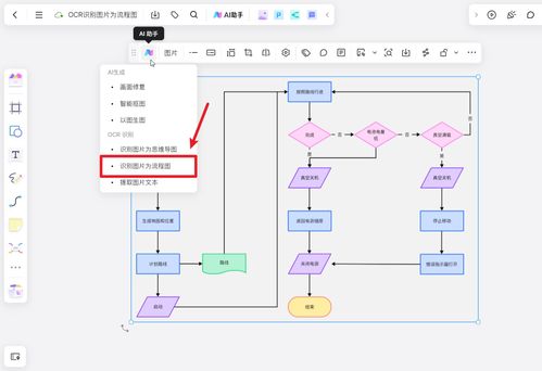 3款AI流程圖軟件，讓你的代碼流程圖瞬間提升檔次