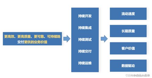 當低代碼開發邂逅人工智能 讓拖拽式軟件開發更智能、更簡單