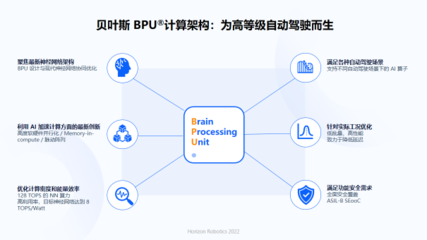 余凱視角 人工智能基礎軟件浪潮下，國產芯片與操作系統的機遇與挑戰